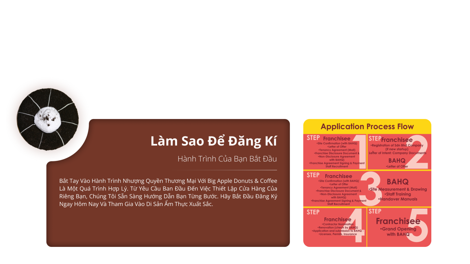 big apple franchise vn